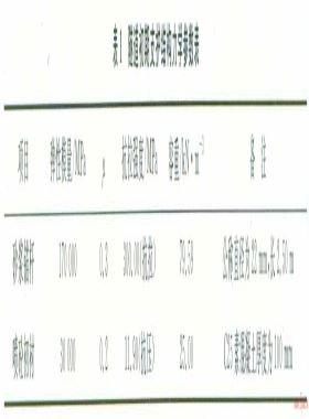 管道隧道Ⅵ級圍巖試驗段支護結(jié)構(gòu)的穩(wěn)定性分析