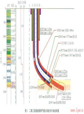 立體管理模式助推阿姆河右岸千萬(wàn)噸級(jí)油氣田勘探開(kāi)發(fā)