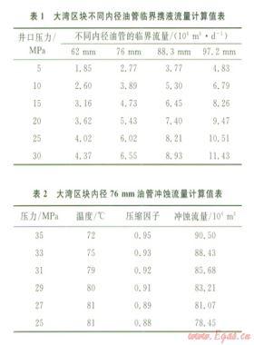 普光氣田大灣區(qū)塊高含硫水平井完井管柱優(yōu)化設(shè)計(jì)