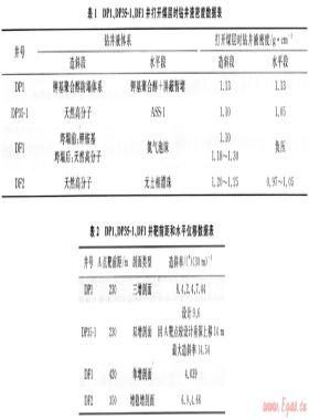 大牛地致密砂巖氣田水平井鉆完井技術