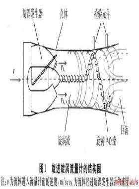 旋進(jìn)旋渦流量計取壓方式對檢定結(jié)果的影響及改進(jìn)措施