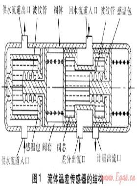 流差式熱量表計(jì)量原理及熱流當(dāng)量系數(shù)測(cè)定