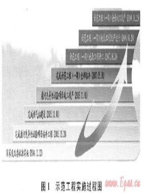 國家級煤層氣示范工程建設(shè)的啟示——沁水盆地南部煤層氣開發(fā)利用高技術(shù)產(chǎn)業(yè)化示范工程綜述