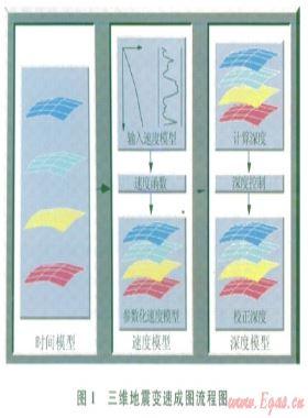 長慶氣區(qū)低滲透氣藏開發(fā)技術新進展及攻關方向