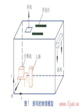 側(cè)墻上置送風(fēng)口置換通風(fēng)流場及通風(fēng)效果評價