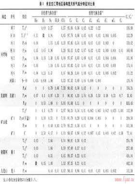 川西北部河灣場(chǎng)氣田天然氣地球化學(xué)特征及其氣源探討