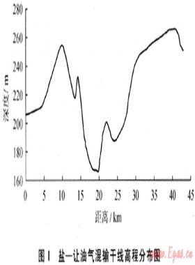 長距離油氣多相混輸系統(tǒng)工程設(shè)計
