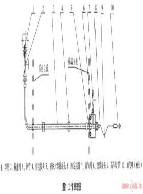 補(bǔ)氣裝置在天然氣運(yùn)輸長管拖車上的應(yīng)用
