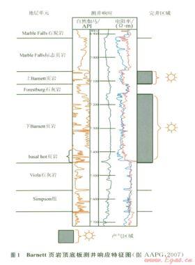 頁(yè)巖氣縱向評(píng)價(jià)單元?jiǎng)澐值姆椒? /></a> <span id=
